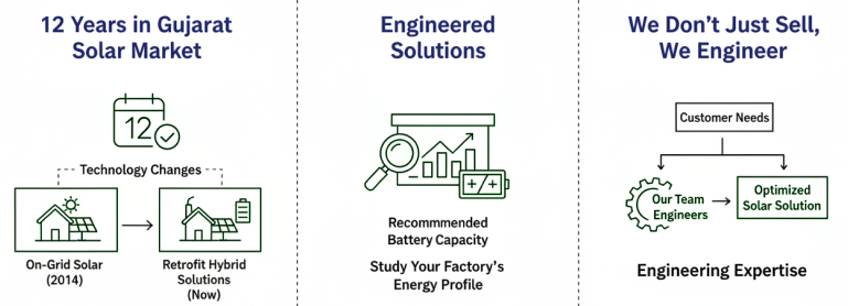 battery storage for factories in india