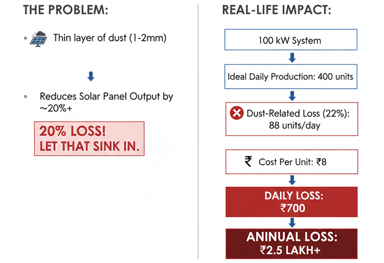 Dust‑tax could be far more dangerous than you think