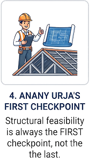 anany-urja-first-checkpoint