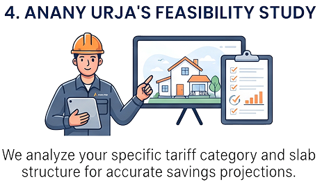 ananyurja-feasibility-study
