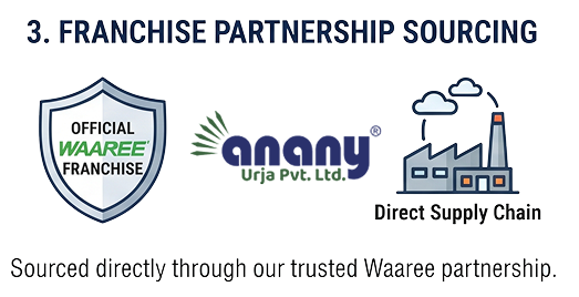 franchise-partnership