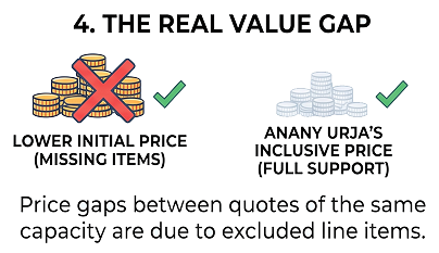 the-real-value-gap